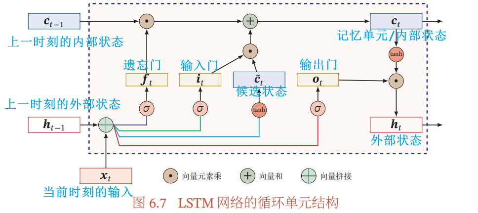 第 10 章 循环神经网络 RNN - 图9