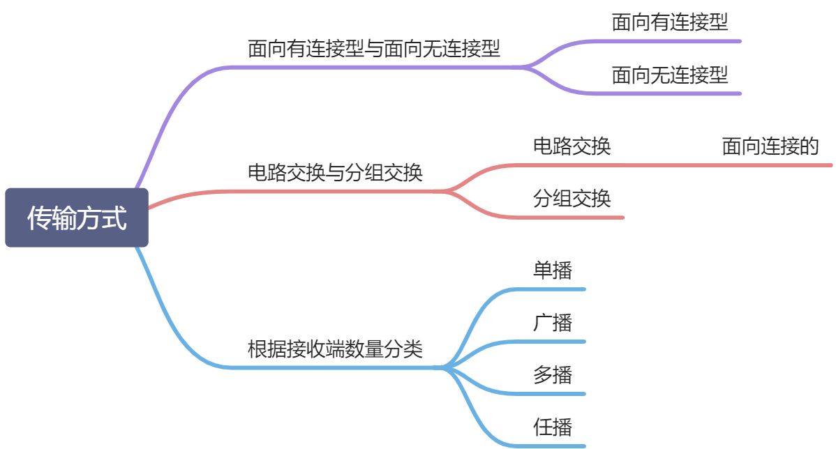 第 1 章 网络基础知识 - 图5