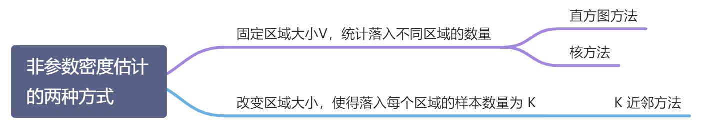 第 9 章 无监督学习 UL - 图43
