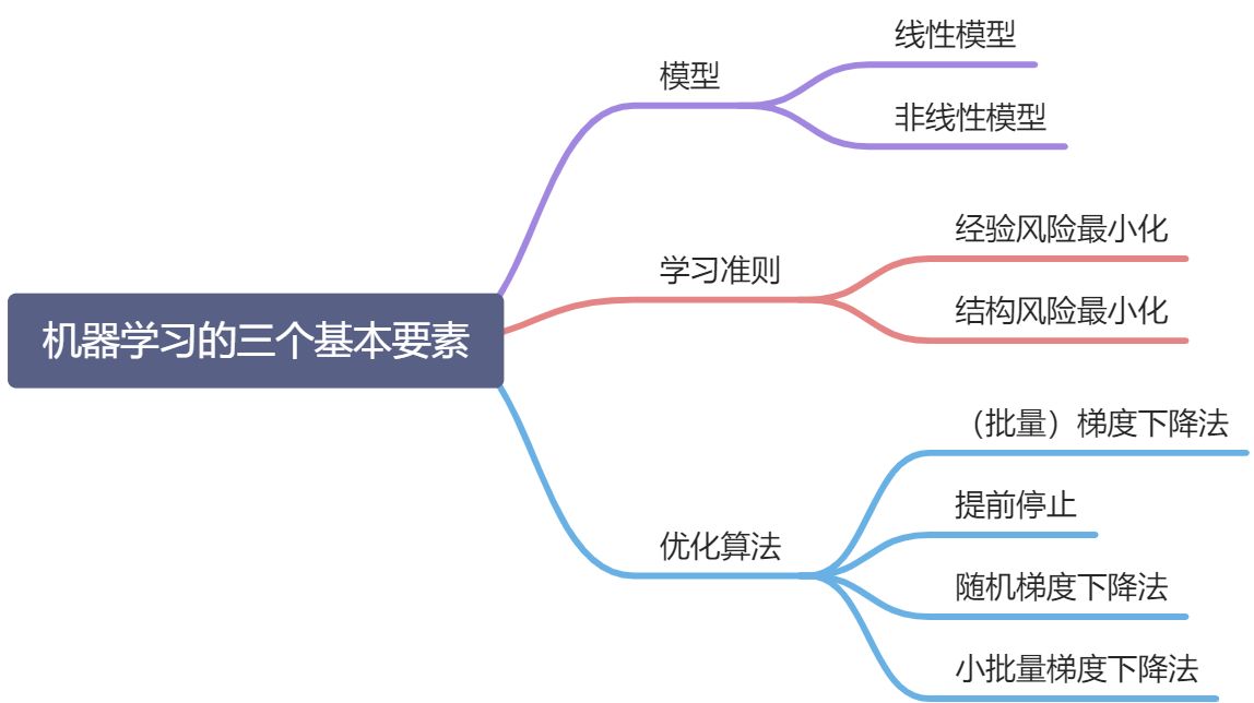 第 2 章 机器学习概述 - 图2