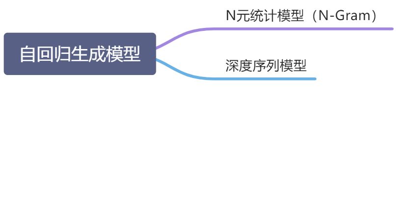 第 15 章 序列生成模型 - 图3