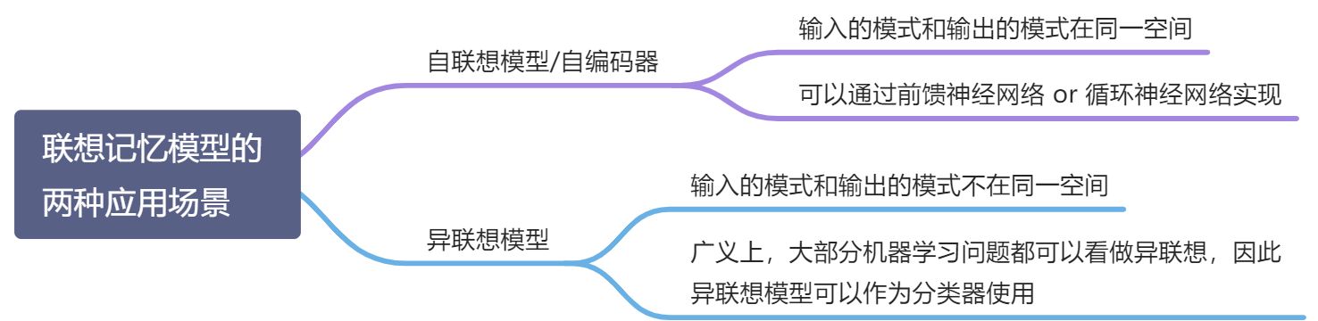 第 8 章 注意力机制与外部记忆 - 图63