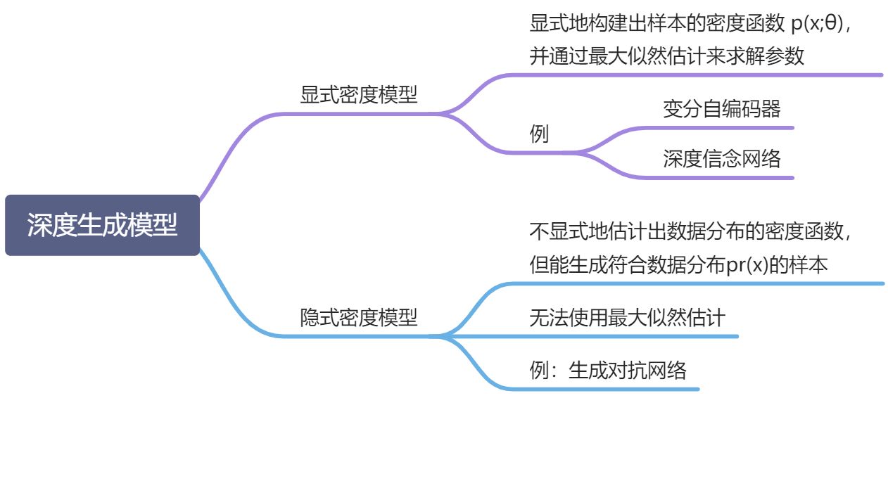 第 13 章 深度生成模型 - 图110