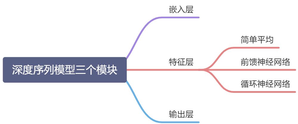 第 15 章 序列生成模型 - 图29