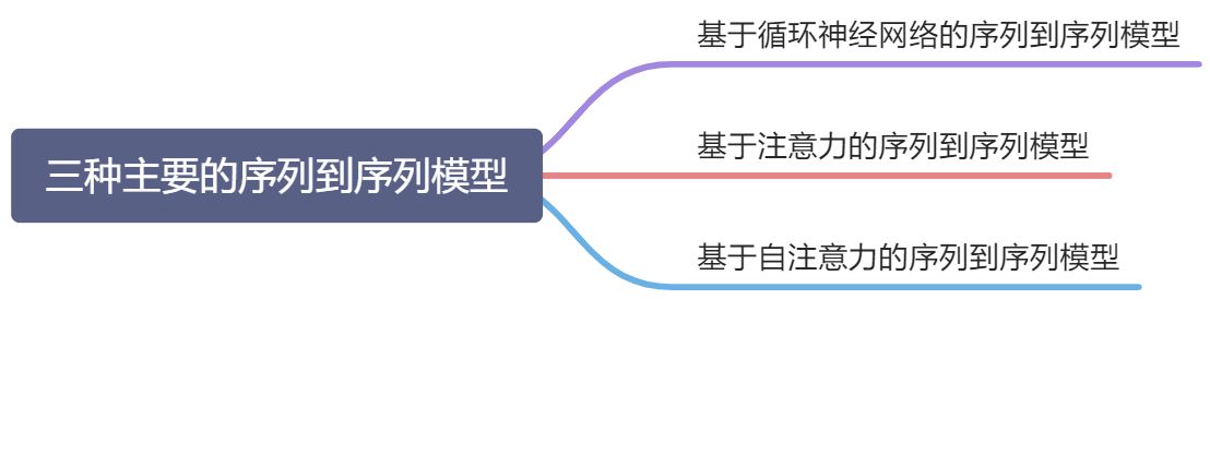 第 15 章 序列生成模型 - 图118