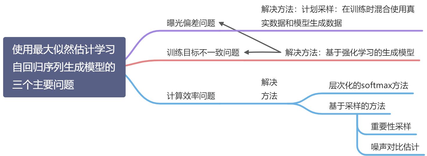 第 15 章 序列生成模型 - 图75