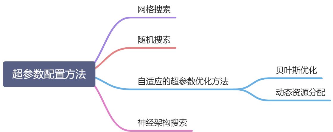 第 7 章 网络优化与正则化 - 图92