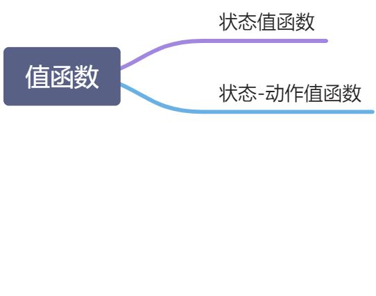 第 14 章 深度强化学习 - 图29