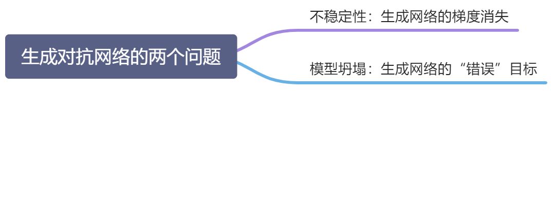 第 13 章 深度生成模型 - 图131