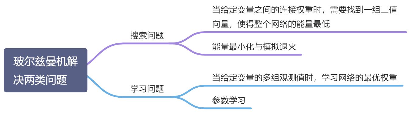 第 12 章 深度信念网络 - 图24