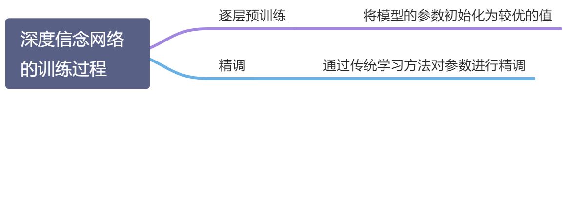 第 12 章 深度信念网络 - 图109