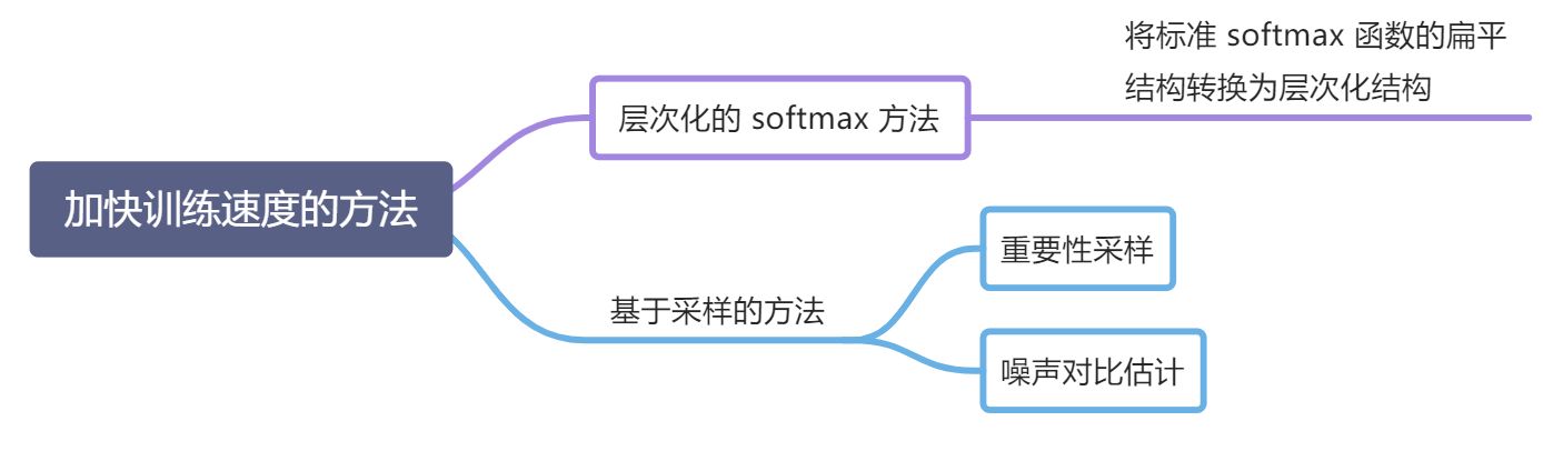 第 15 章 序列生成模型 - 图92