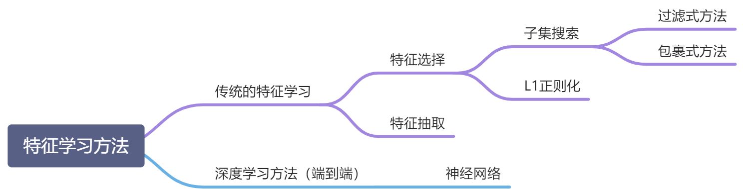 第 2 章 机器学习概述 - 图32