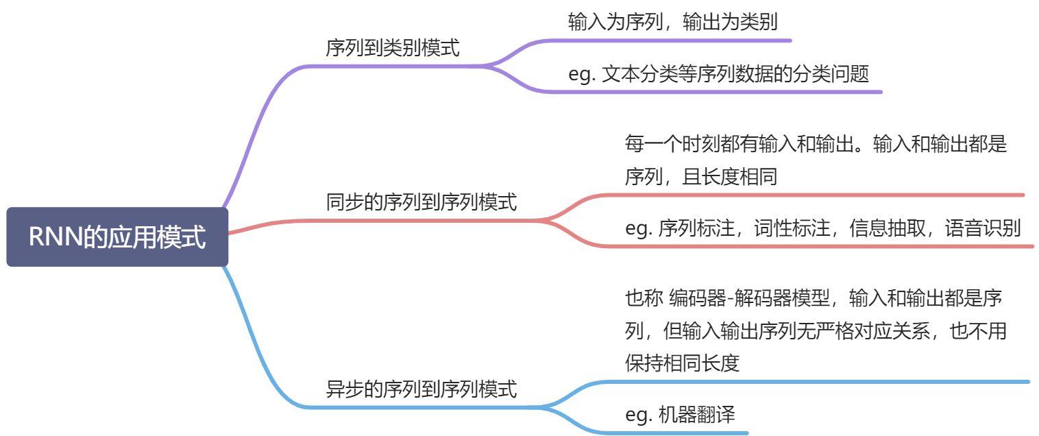 第 6 章 循环神经网络 RNN - 图27