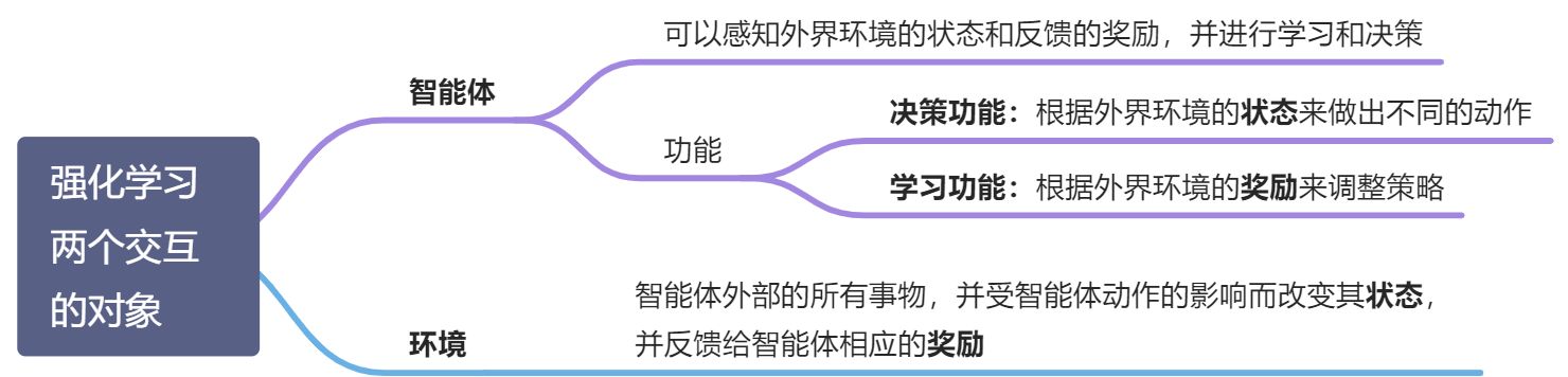 第 14 章 深度强化学习 - 图4