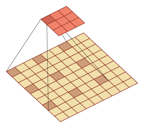 空洞卷积2.gif