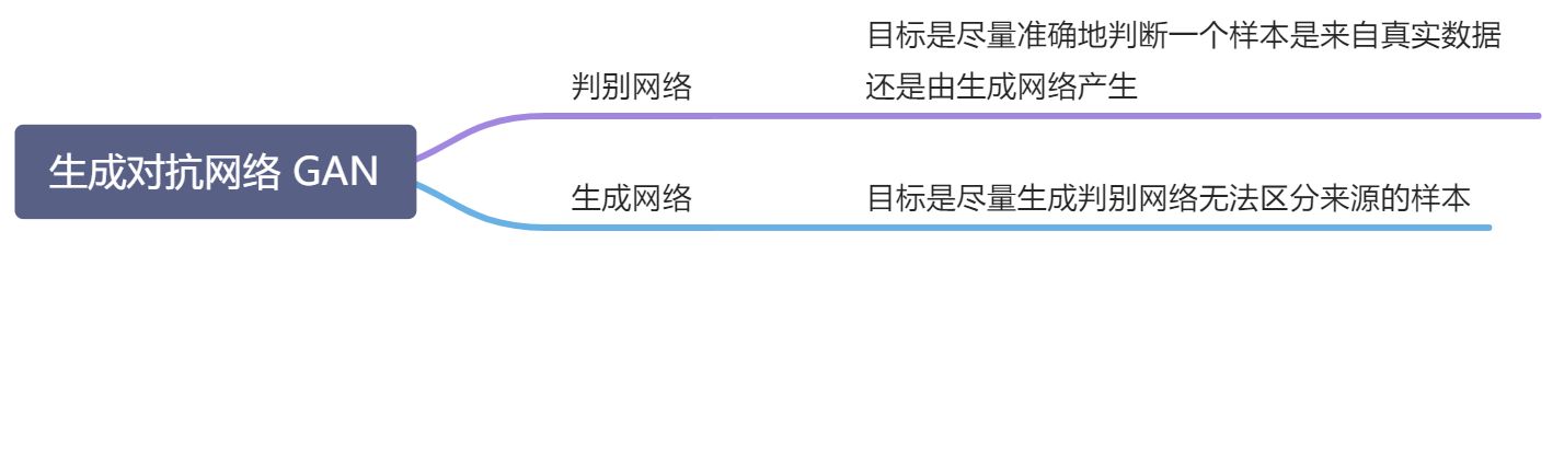 第 13 章 深度生成模型 - 图113