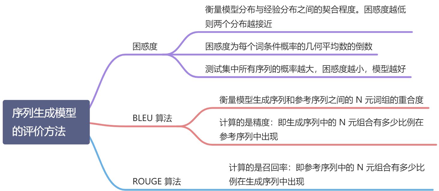 第 15 章 序列生成模型 - 图57