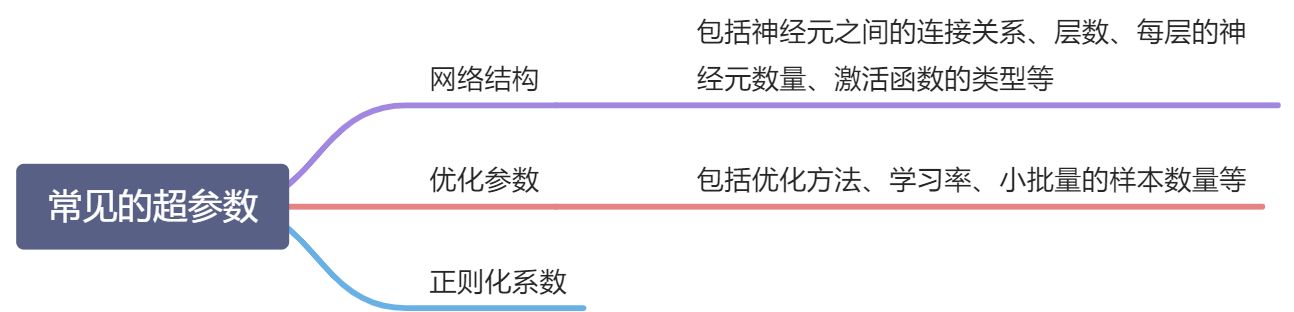 第 7 章 网络优化与正则化 - 图90