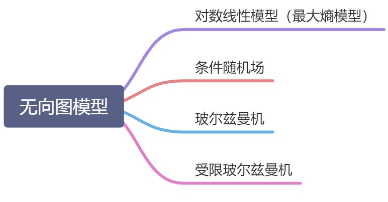 第 11 章 概率图模型 PGM - 图66