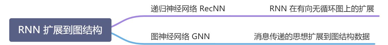 第 6 章 循环神经网络 RNN - 图152