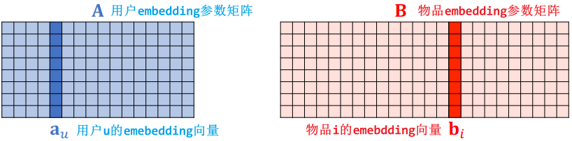 召回 - 图102