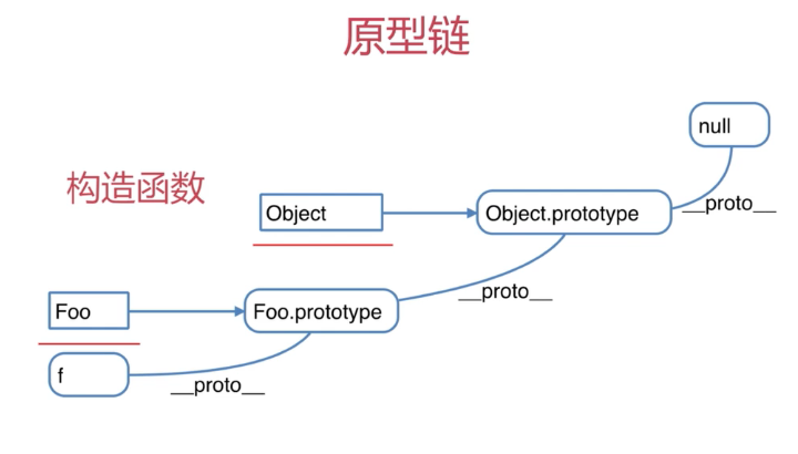 （四）JavaScript 面向对象 - 图8