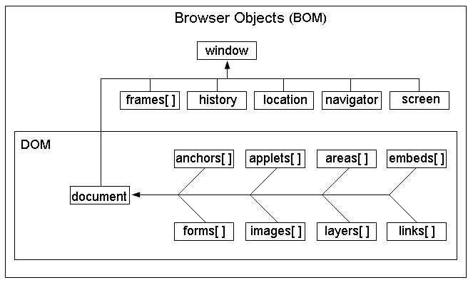 （七）JavaScript BOM - 图1