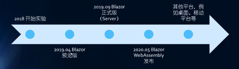 004.1-Blazor WebAssembly极简入门教程 - 图1