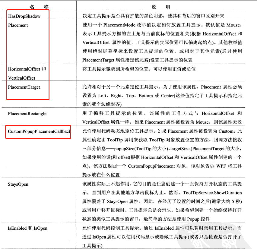 7.通用控件基础知识 - 图2