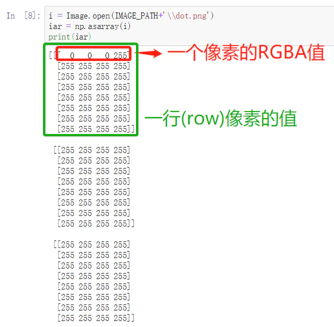 图像(image)的像素矩阵(pixel array) - 图1