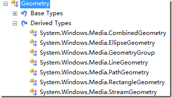 WPF 2D绘图(2)Geometry - 图1