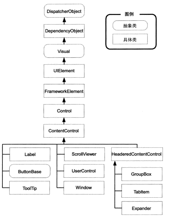 7.通用控件基础知识 - 图1