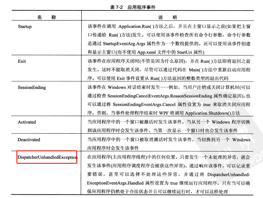 8. Application类 - 图1