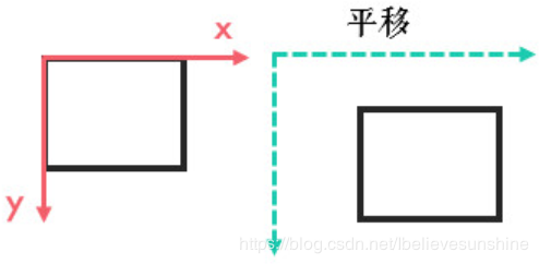 opencv 图像变换原理详解 图像平移 图像旋转 图像缩放 - 图5