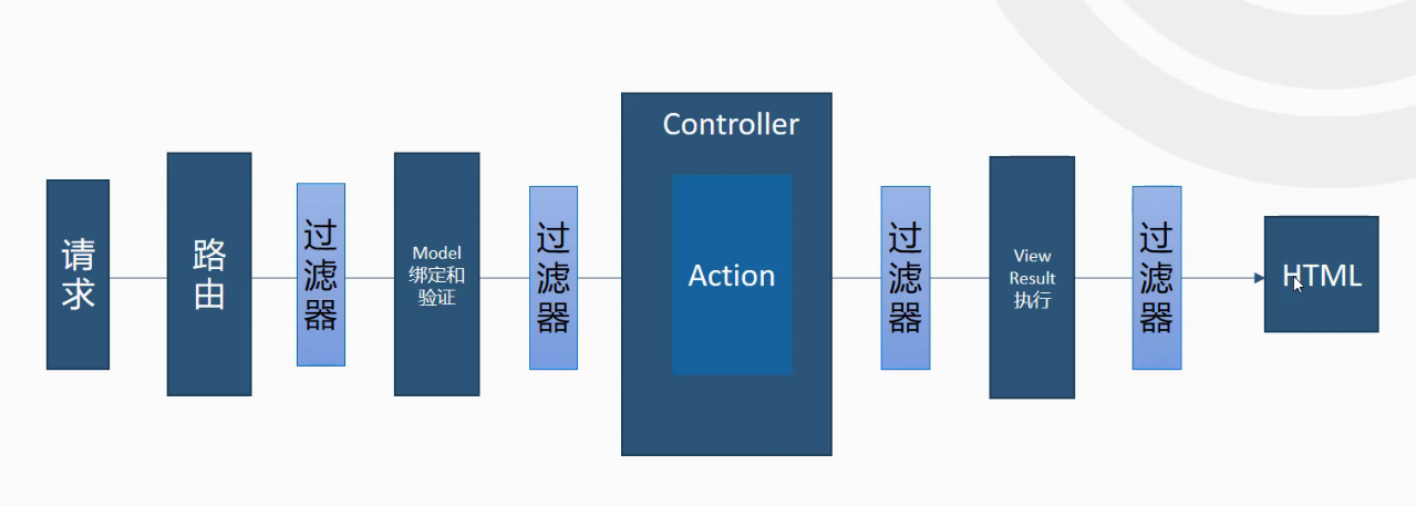 002.1-NET Core MVC 2.x 全面教程 - 图69