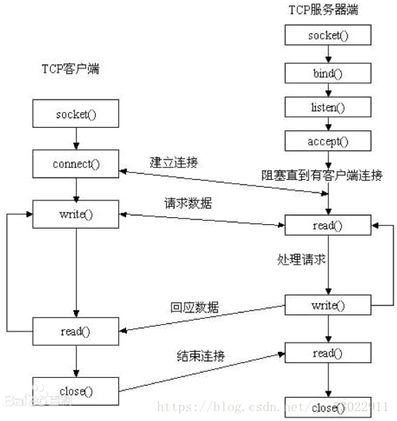 WPF知识要点 - 图1