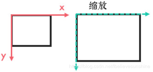 opencv 图像变换原理详解 图像平移 图像旋转 图像缩放 - 图11