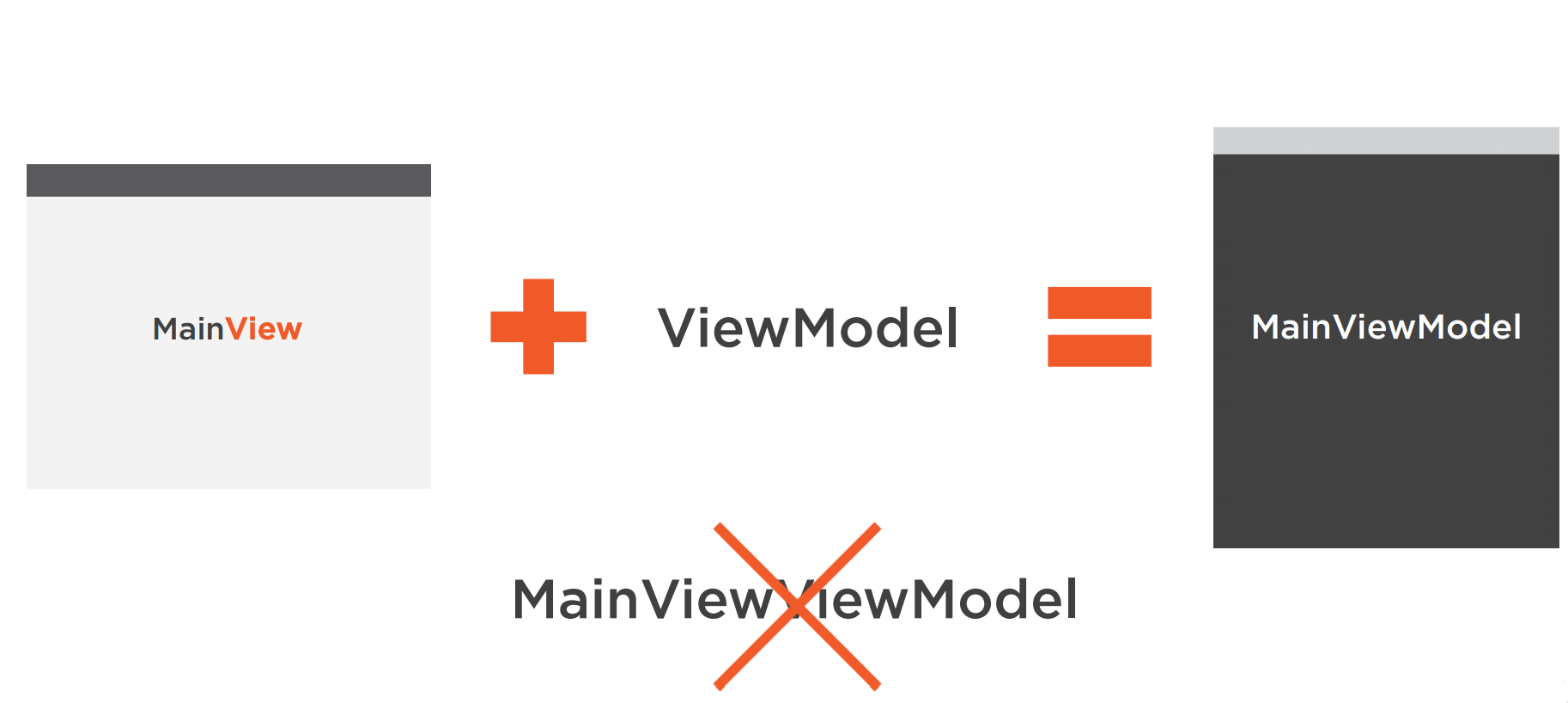 WPF Prism框架合集(6.ViewModelLocator) - 图5