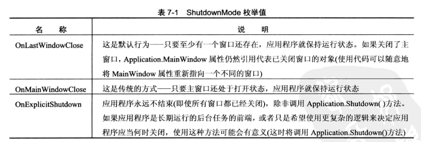 8. Application类 - 图2