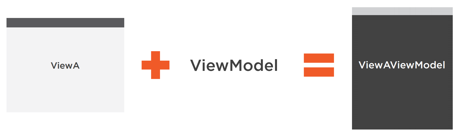 WPF Prism框架合集(6.ViewModelLocator) - 图4
