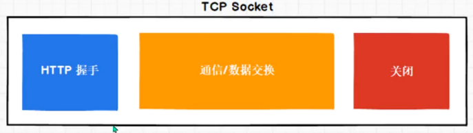 002.2-NETCore3.x入门课堂笔记 - 图7