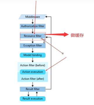 002.3-NET5零基础到精通实战全集 - 图185