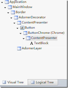 WPF的逻辑树与视觉树(1)基本概念 - 图3