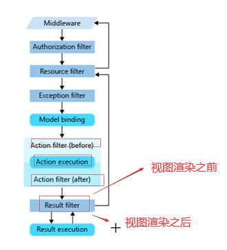 002.3-NET5零基础到精通实战全集 - 图193