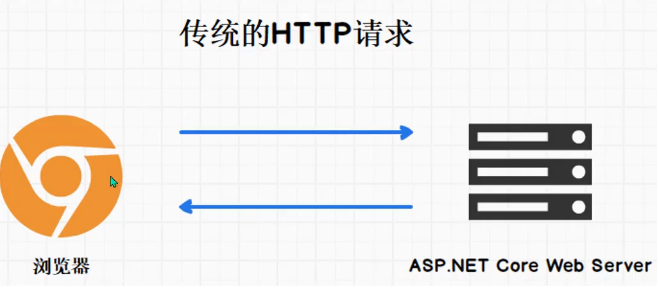 002.2-NETCore3.x入门课堂笔记 - 图1