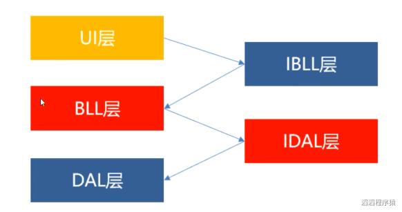 002.3-NET5零基础到精通实战全集 - 图234