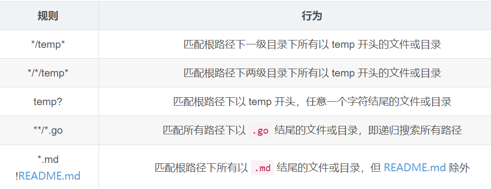 三、Docker镜像原理及镜像制作 - 图3