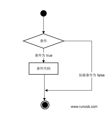Python3流程控制之条件判断 - 图1