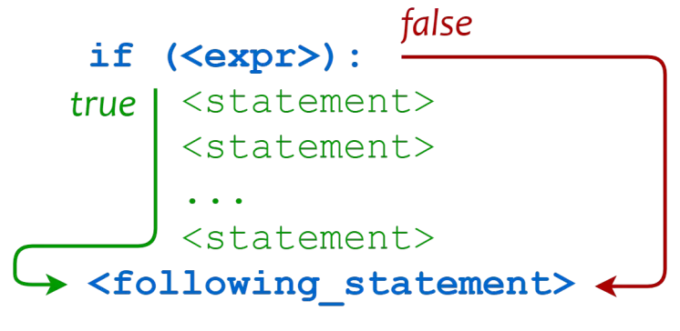 Python3流程控制之条件判断 - 图2